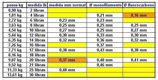 Tabla de diametros.jpg