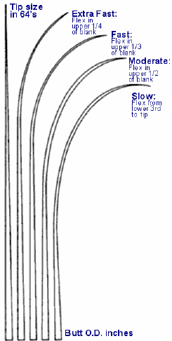 ff6371a9_Rod_action.gif