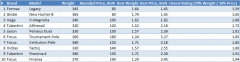 Top10Optimal7030