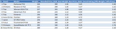 Top10Weight