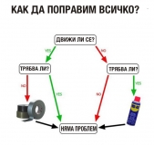 Kak da si poprawim vsichko 01