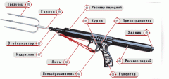 gun-map2