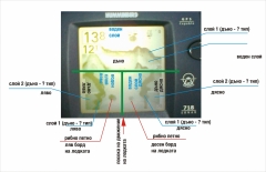 HUMMINBIRD 718