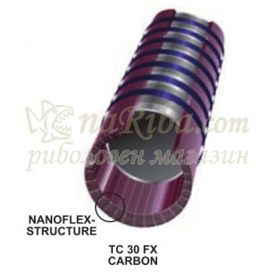 NANOFLEX
