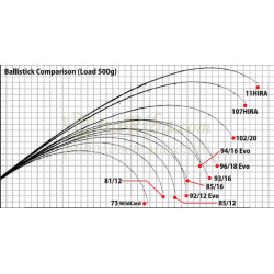 Ballistick